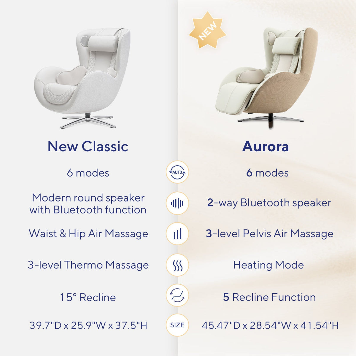 Nouhaus Aurora zero gravity massage chair in Elder White, New Classic vs Aurora comparison diagram