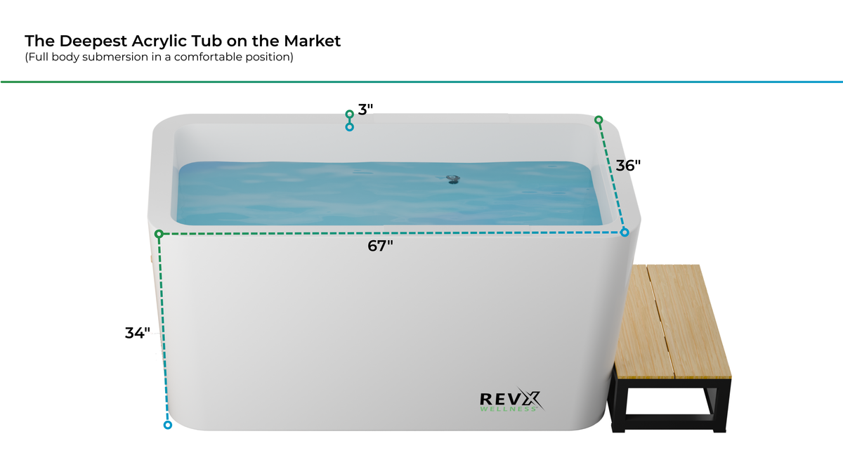 RevX X Tub 34-Inch Acrylic Cold Plunge with LUX Chiller and Filtration